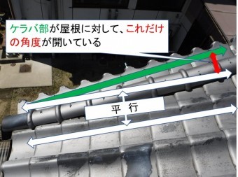 ケラバ部開き