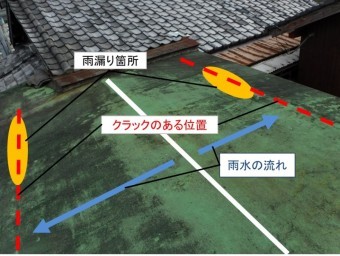 防水屋根