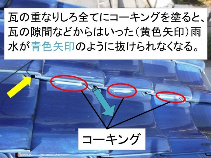 コーキング