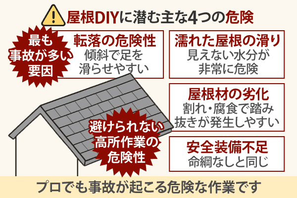 屋根DIYに潜む主な4つの危険